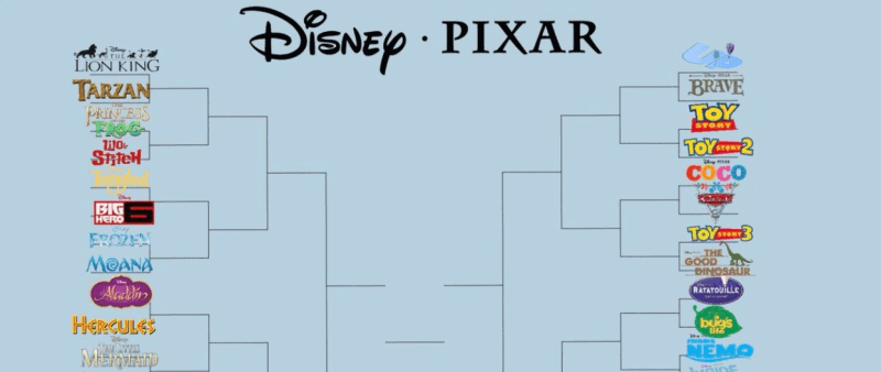 This Disney-Pixar Bracket brings animated debate to March Madness ...