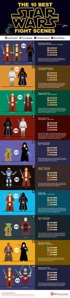 Top-10-STAR-WARS-Fight-Scene-Infographic-2